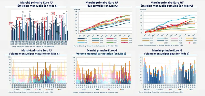 Primary market views 2024_11 Investment grade