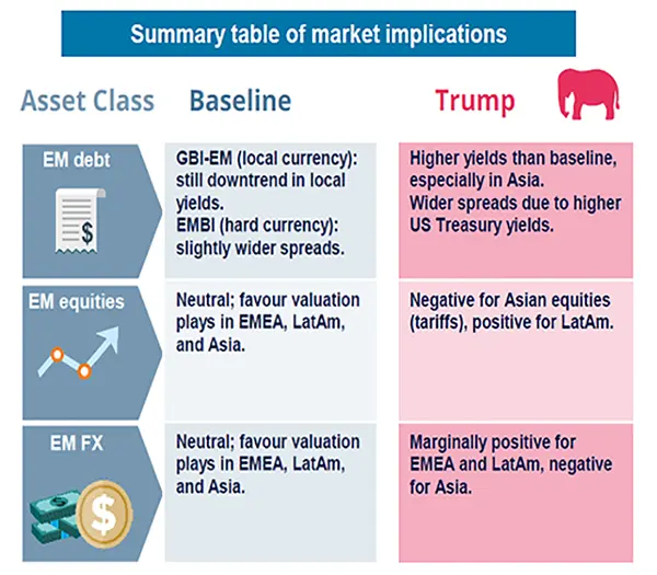 Summary table of market implications