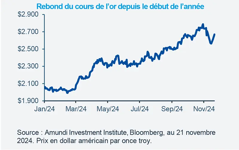 Rebond du cours de l’or depuis le début de l’année