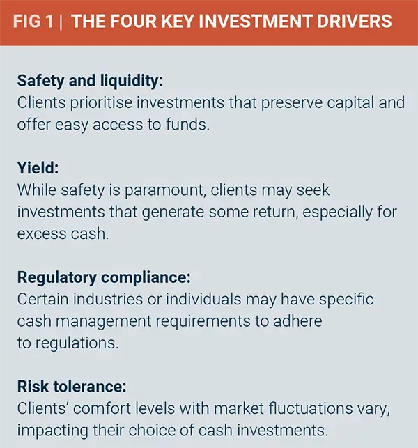 FIG 1 | THE FOUR KEY INVESTMENT DRIVERS V2