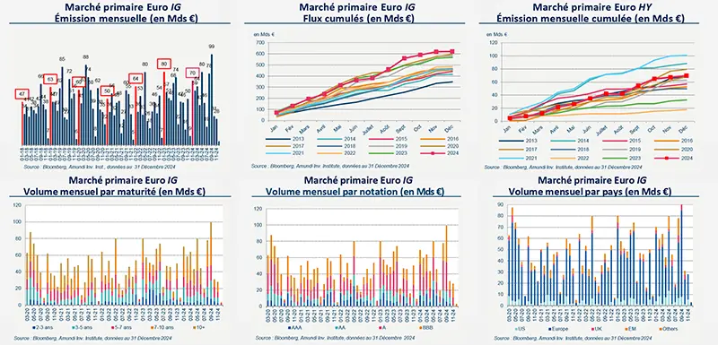 2025.01 Marché primaire Investment Grade