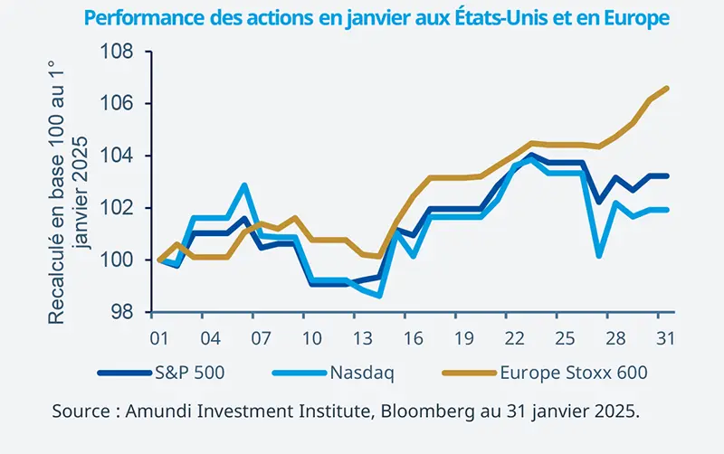 Performance des actions en janvier aux États-Unis et en Europe