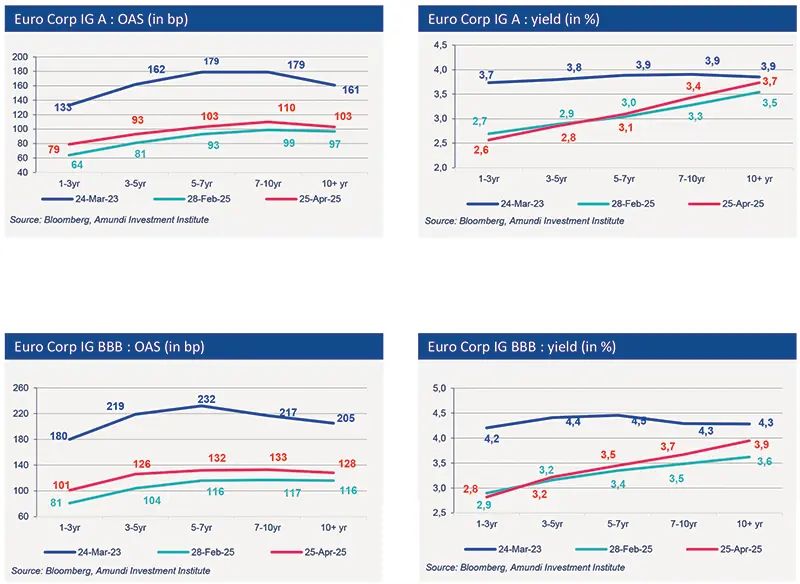 Market data