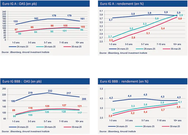 2025-06---Lettre-Marchés-Primaires-FR-3.png