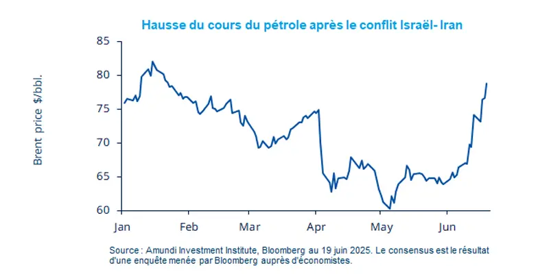 RC---20225.06.23---Weekly-Market-Directions---Fig-1---FR.png