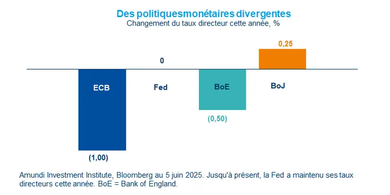RC---2025.06.10---Weekly-Market-Directions.FIG1-FR.png