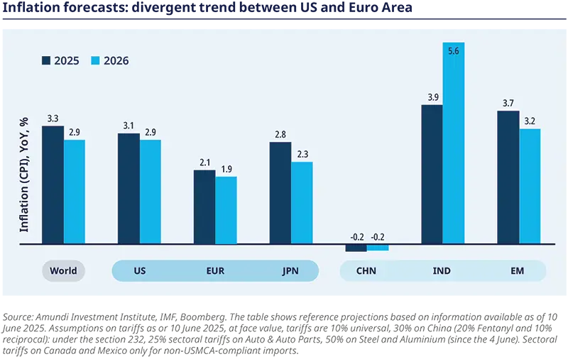 2025.07.03 - News-Central-Banks-N6 - fig1.png
