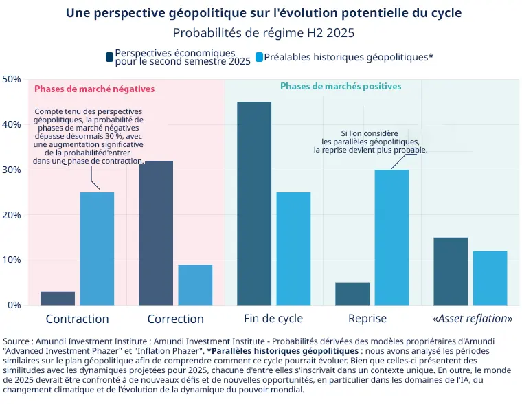 Mid-year Investment Outlook 2025-geopolitical perspective