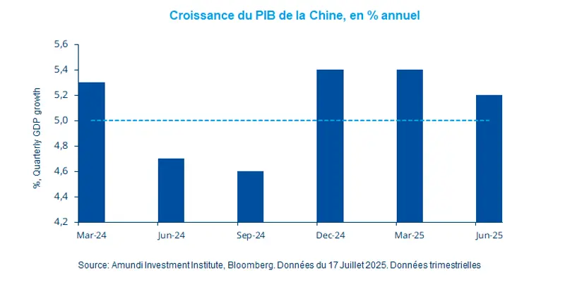 RC - 2025.07.21 - Weekly market Directions - fig3 -FR.png