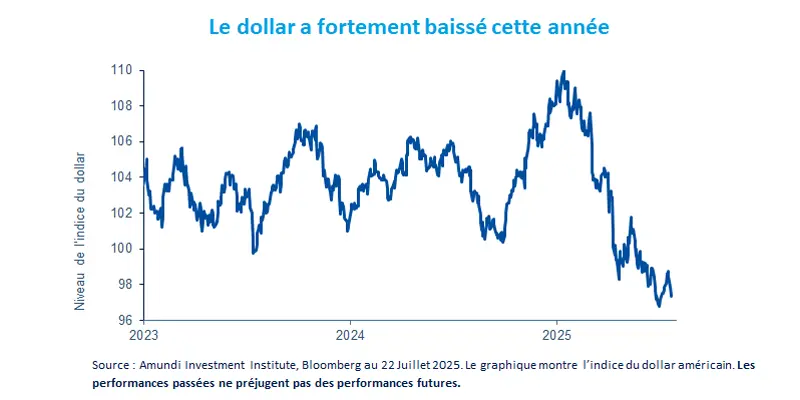 RC---2025.07.28---Weekly-Market-Directions---Fig1FR.png