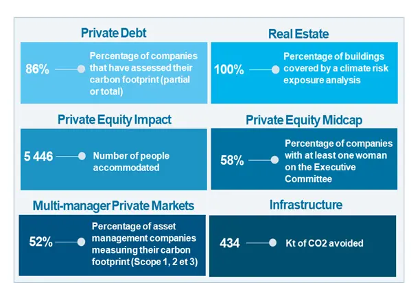2025.09 - overview key 2024 indicators RI report ARA