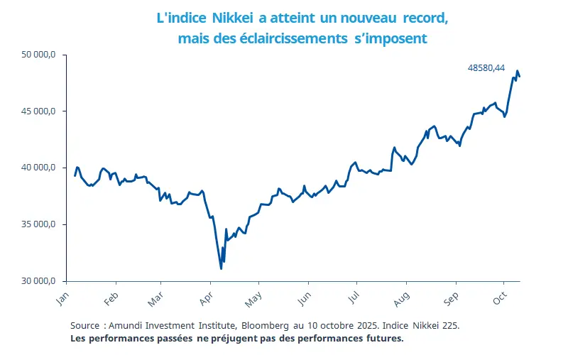 Incertitude Politique et Perspectives Économiques des Marchés Japonais