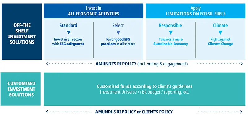 Responsible Investment solutions - Active RI solutions range