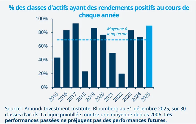 RC-2026.01.05-Weekly-Market-Directions-Fig1