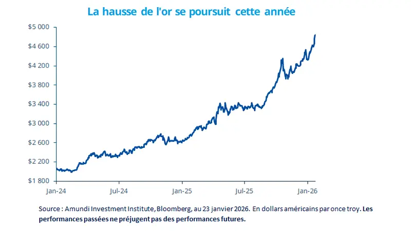 RC-2026.01.26-Weekly-Market-Directions