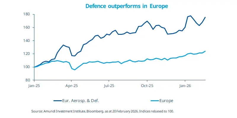 Defence-Outperforms-in-Europe