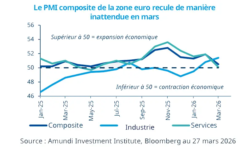 30.03.2026-Weekly-Market-Directions