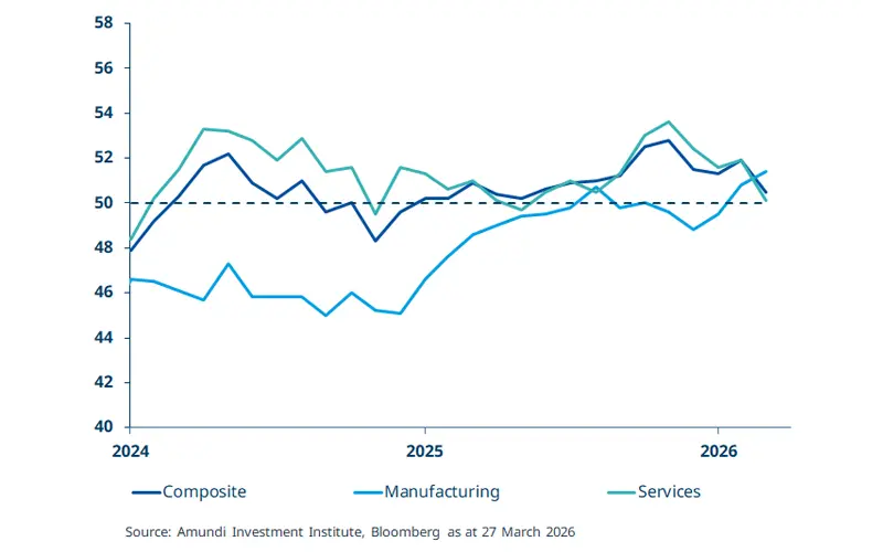 30.03.2026-Weekly-Market-Directions