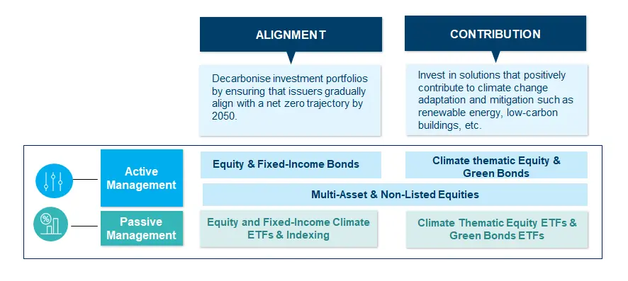 RI- Climate Offering