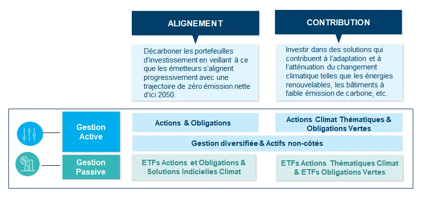 RI- Climate Offering