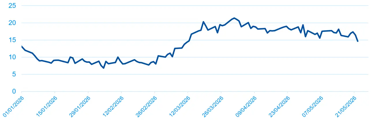 Bulletin du Marché Monétaire de Juin 2026 - Fig3
