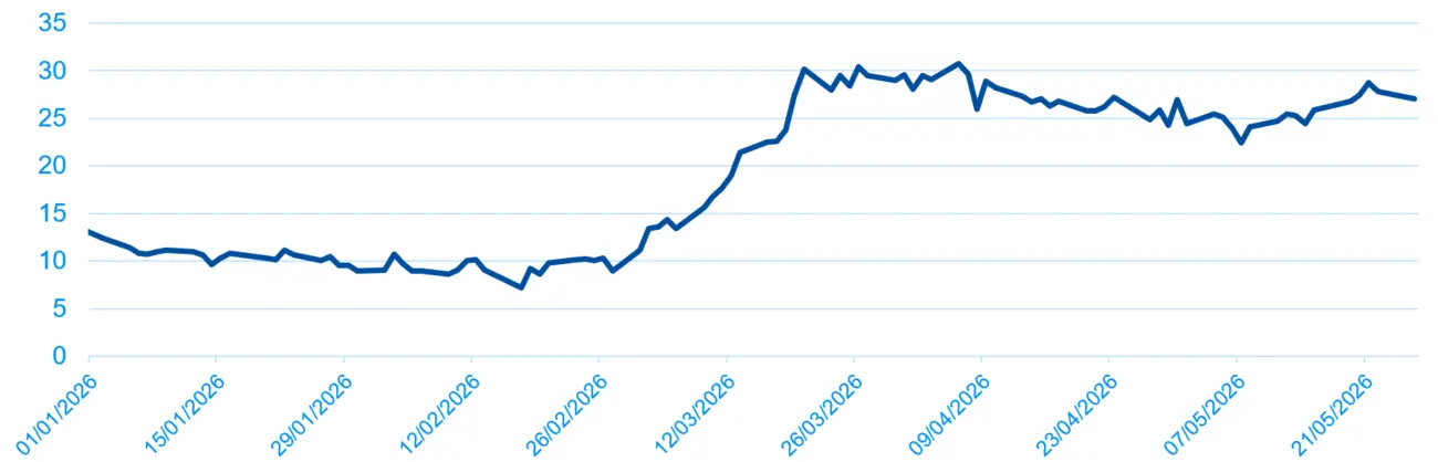 Bulletin du Marché Monétaire de Juin 2026 - Fig4