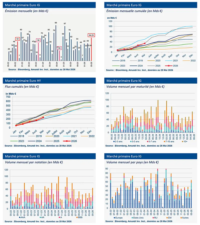 Euro-Credit-Market-Views - June-2026 - Primary market Investment Grade