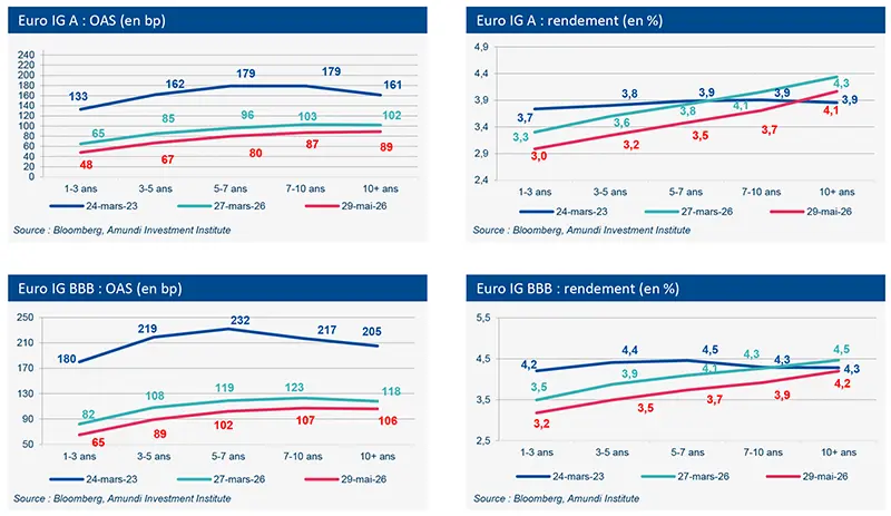 Euro-Credit-Market-Views-June-2026 - Market data