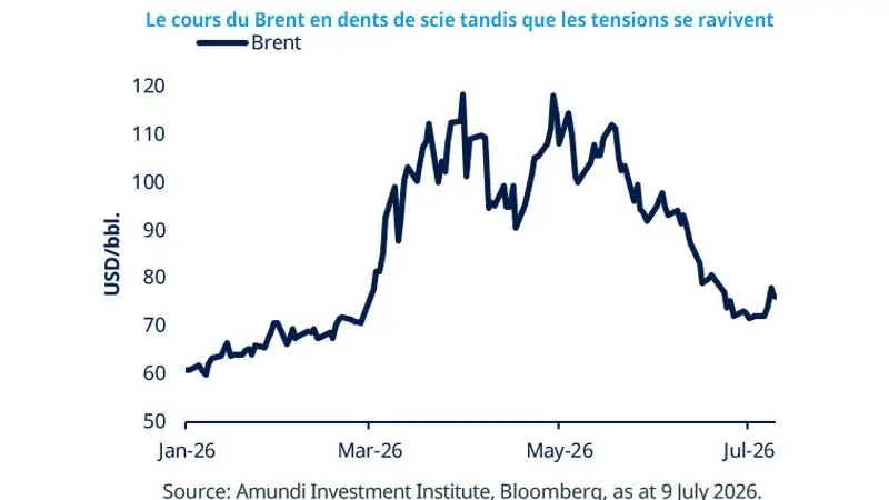 2026.07.13-Weekly-Market-Direction-header-FR