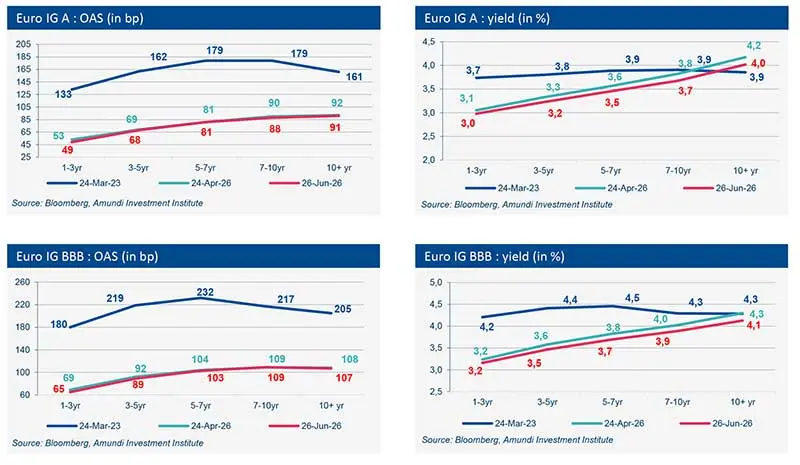 Euro-Credit-Market-View-July-2026-Fig2