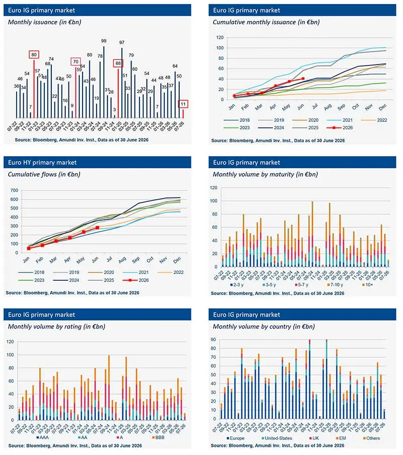 Euro-Credit-Market-View-July-2026-Fig1