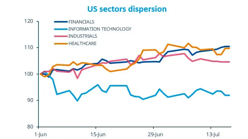 2026.07.17-Weekly market directions-Header-EN