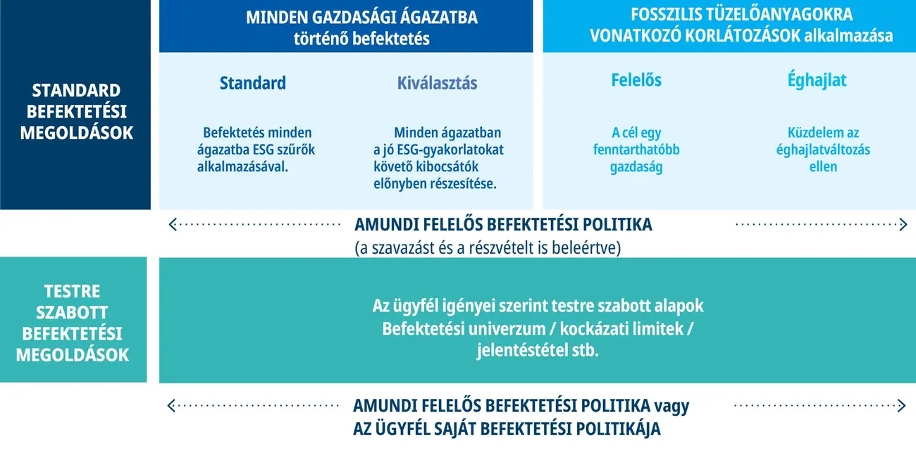 Responsible-investing-HU-Infographic-1.jpg