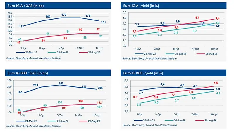 2026.09-Euro-Credit-Market-Views-2jpg.jpg