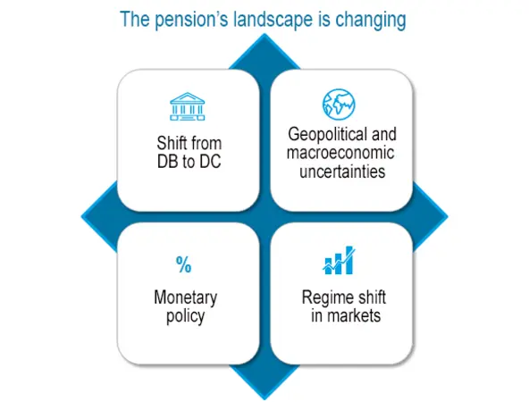 Amundi pension funds draw on our extensive global insights, resources and experience to support you in meeting these challenges through a complete and innovative asset management offering, tailored to all of your pension needs.