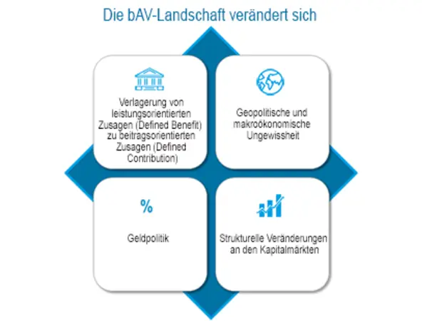 Die bAV-Landschaft verandert sich