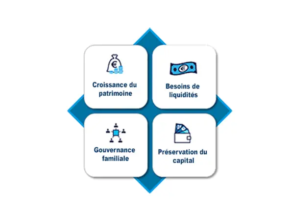 Notre expertise nous permet de saisir pleinement vos principaux défis en matière d'investissement
