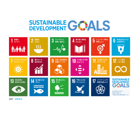 SDGs