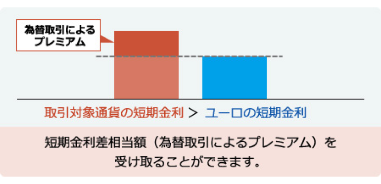 プレミアム