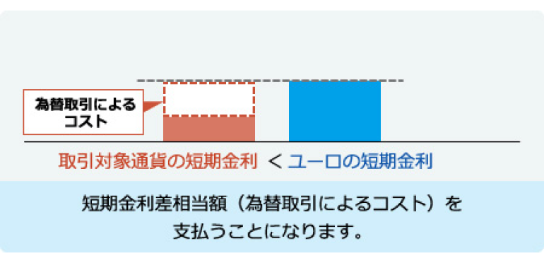 コスト