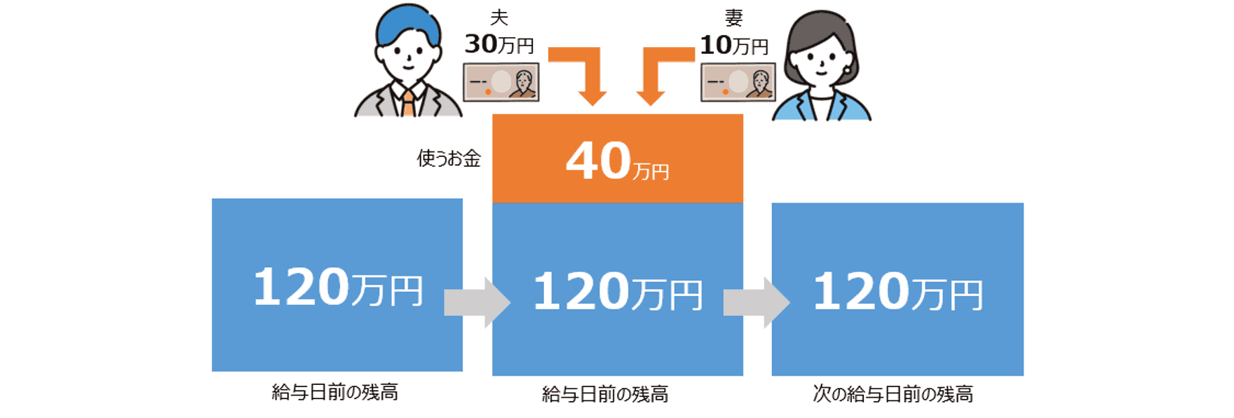 実はみんなお金の管理が苦手です