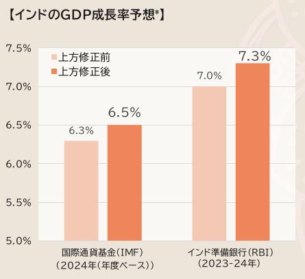 インド小型株_レポート01