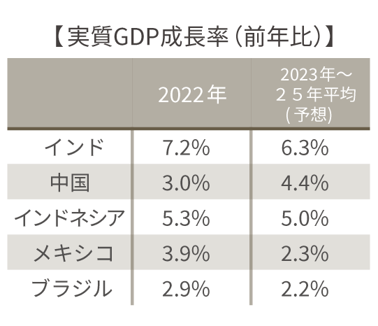 実質GDP成長率(前年比)