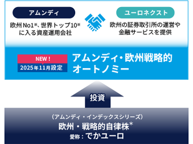 アムンディとユーロネクストが協業