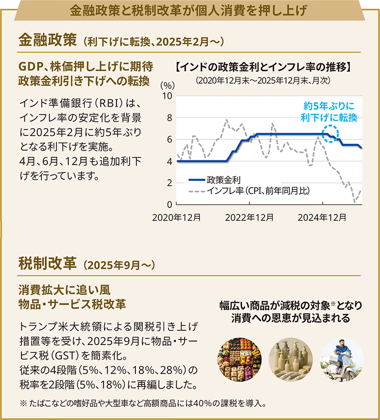 財政支出計画・各種政策