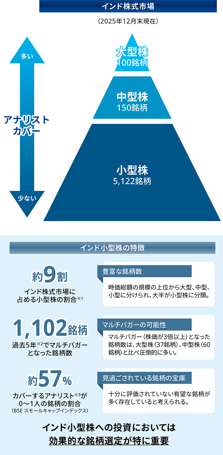大型株・中小型株の特徴と投資のアプローチ