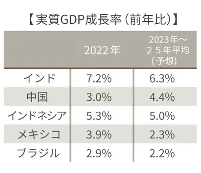 実質GDP成長率(前年比)