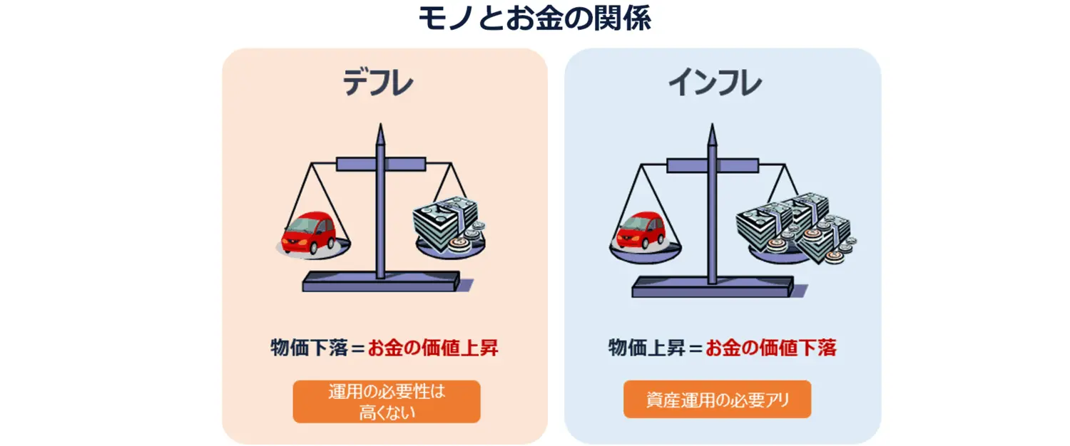 モノとお金の関係