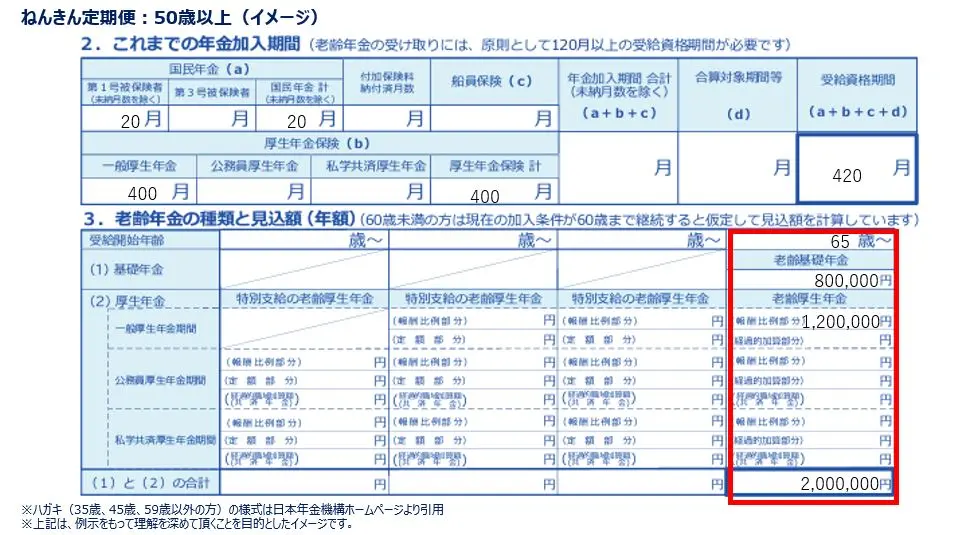 ねんきん定期便