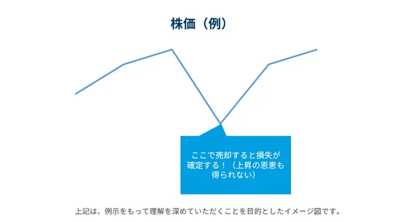 株価（例）